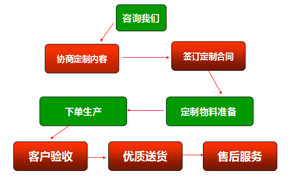 樱桃视频下载APP