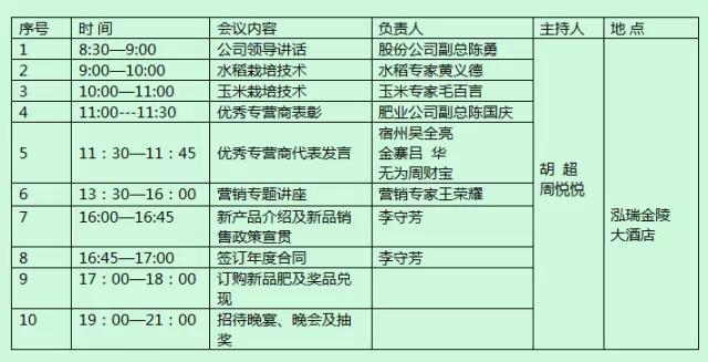 樱桃视频下载APP2015年豫皖两省重点复合肥经销商营销峰会