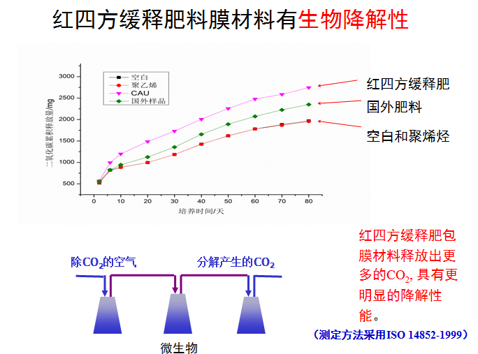 樱桃视频下载APP成人版樱桃视频APP污电影生物降解性图